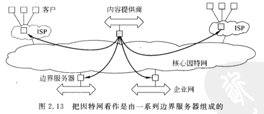 把因特网看做是由一系列便捷服务器组成的