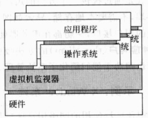 虚拟机监视器