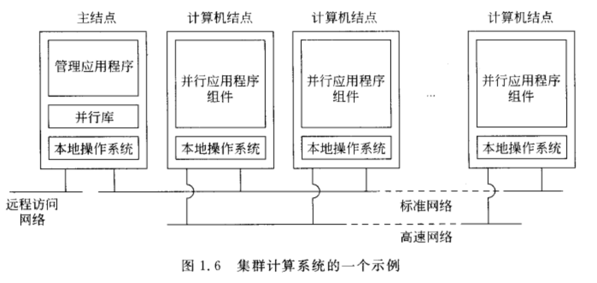 集群计算系统一个示例